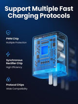 UGREEN 65W Fast Charger 3 Ports Type C
