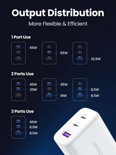 UGREEN 65W Fast Charger 3 Ports Type C