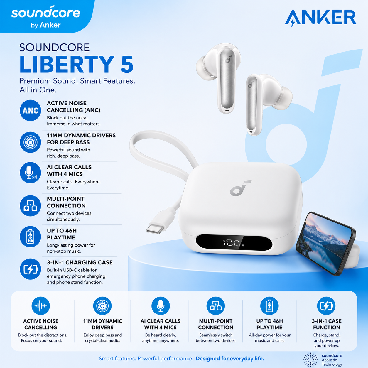 Anker Soundcore P41i Wireless Earbuds
