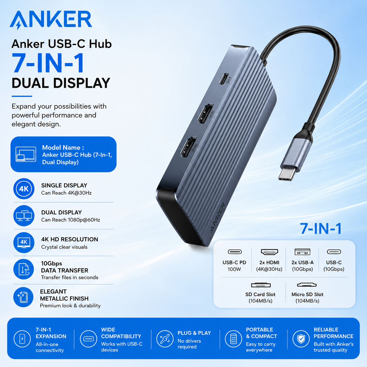 Anker Usb-C Hub (7-In-1, Dual Display)